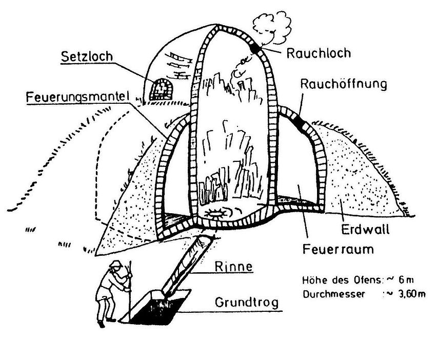 Abbildung 2: räumlicher Schnitt durch einen Teerofen (Zeichnung aus VOSS 2000 nach KURZWEIL/TODTENHAUPT 1991)